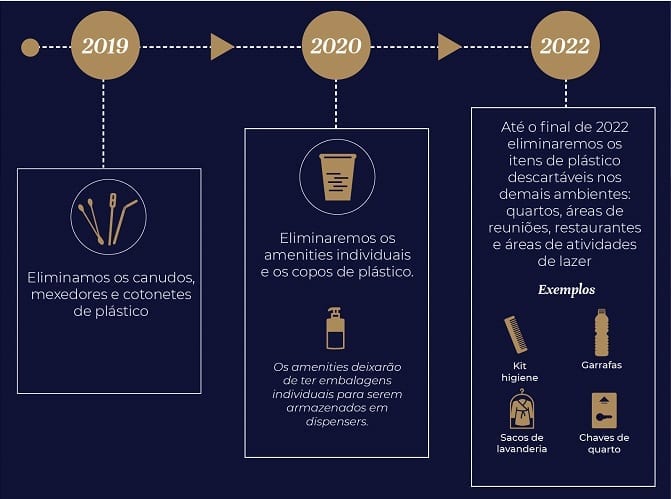 PLANT FOR THE PLANET - Accor