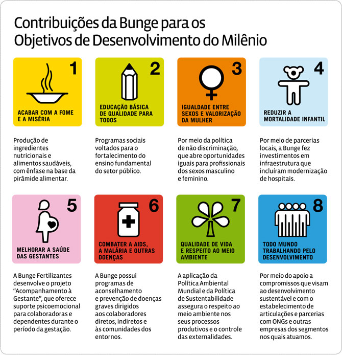 Programa de Recuperação Ambiental - Bunge