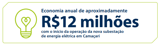 Eficiência energética - Oxiteno