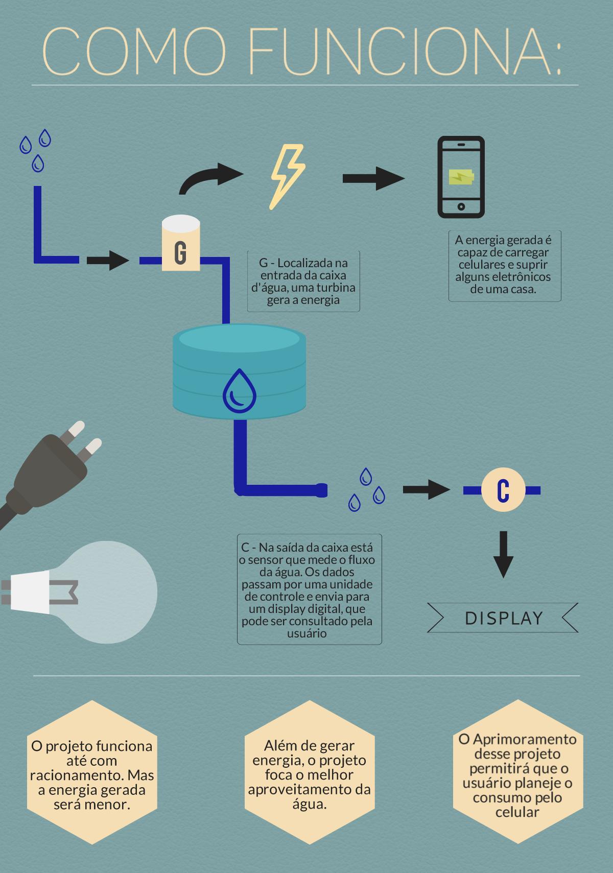 Monitoramento do consumo de água e energia - ABBOTT