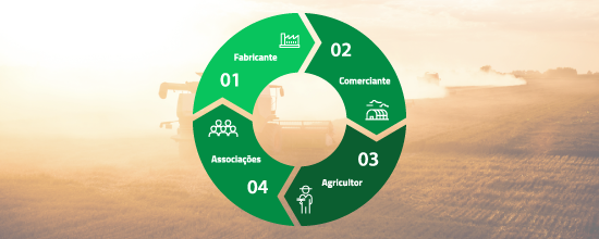 Programa Ciclo das Embalagens - Belagricola