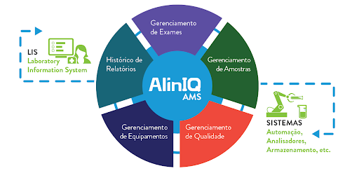 Gerenciamento de resíduos na indústria farmacêutica - ABBOTT