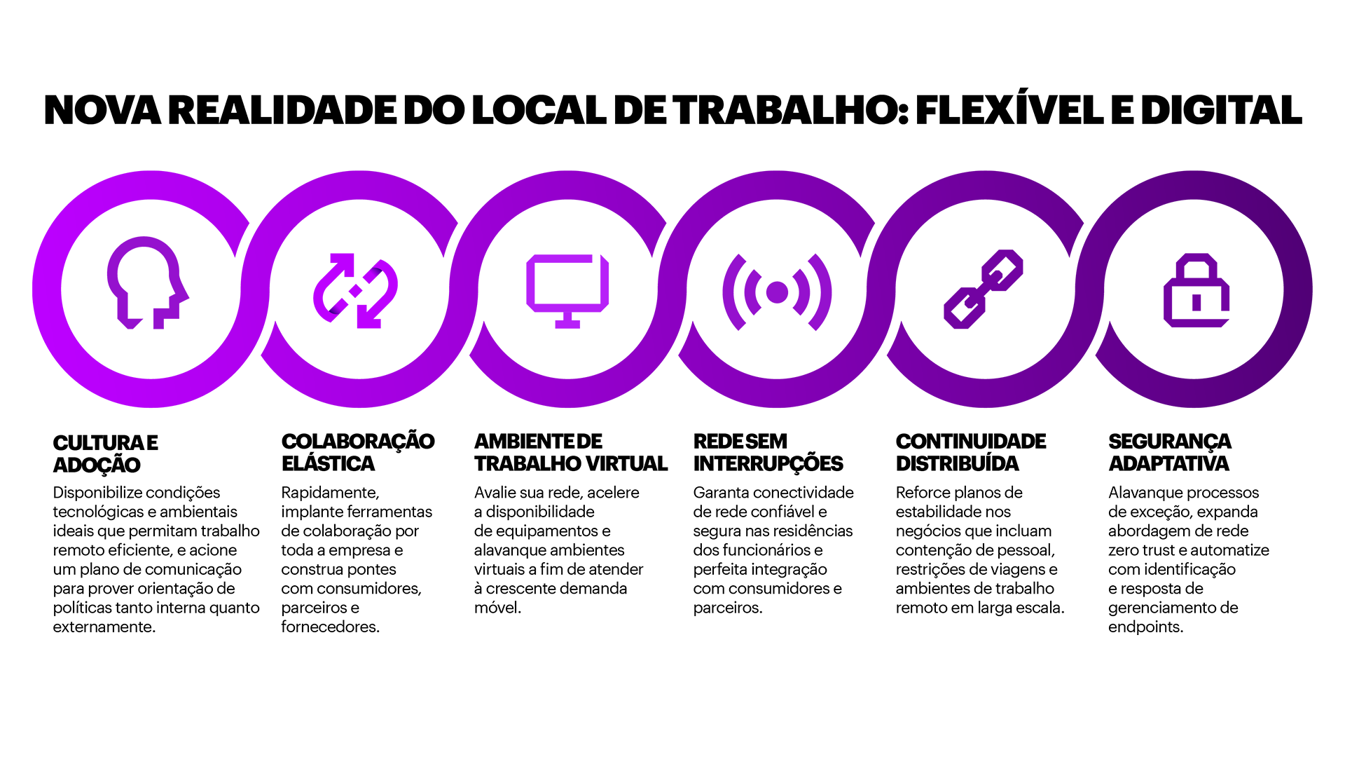 Accenture Ambiental