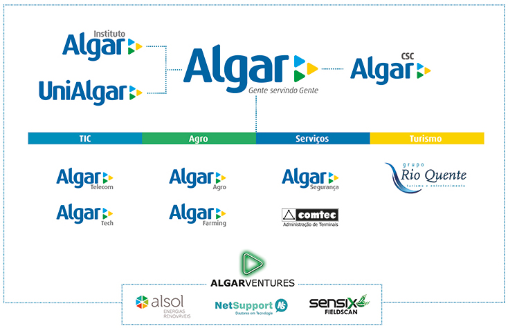 Logística reversa - Algar