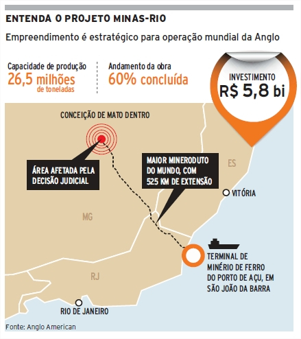 Projeto Minas-Rio Anglo