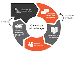 Gestão de Resíduos e Beneficiamento do Minério - ArcelorMittal