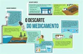 Programa Descarte Correto de Medicamentos - Eurofarma