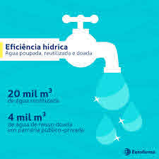 EFICIÊNCIA HÍDRICA EFICIÊNCIA ENERGÉTICA - Eurofarma