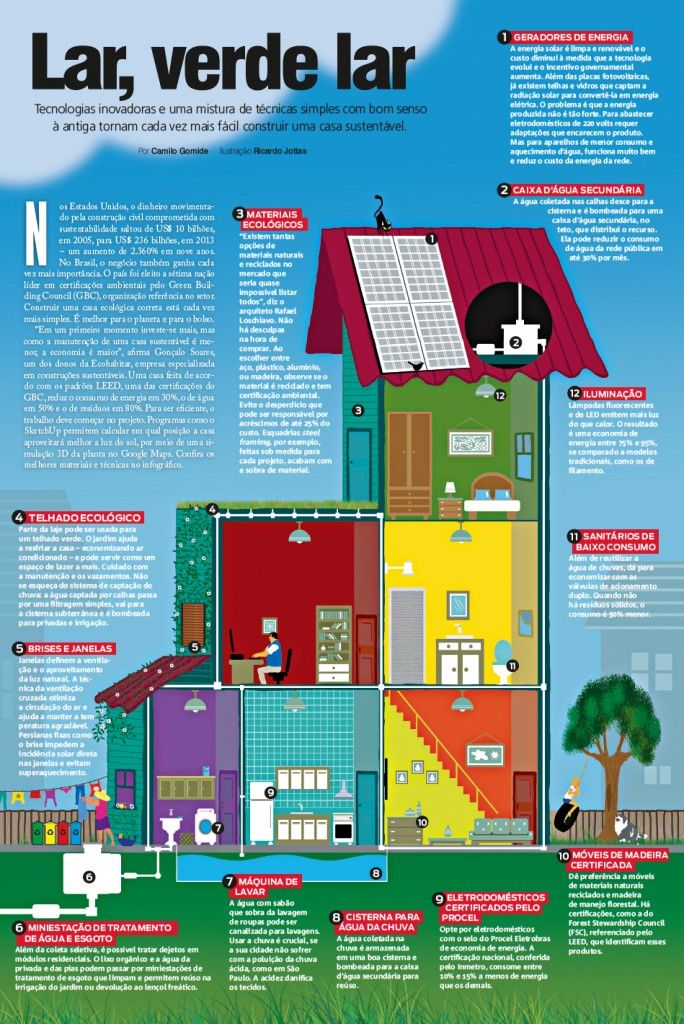 Casas Ecológicas - Elgin