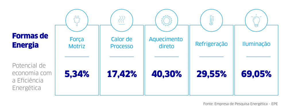 Eficiência Energética - ENGIE