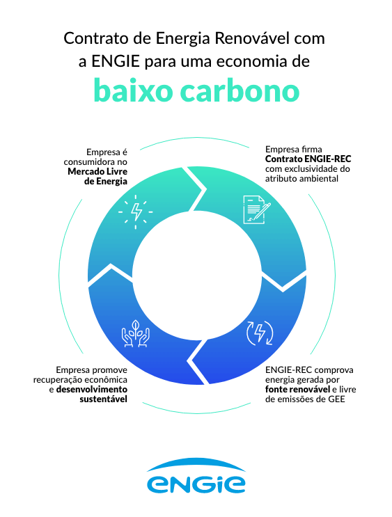 Redução de emissão de gases de Efeito Estufa - ENGIE