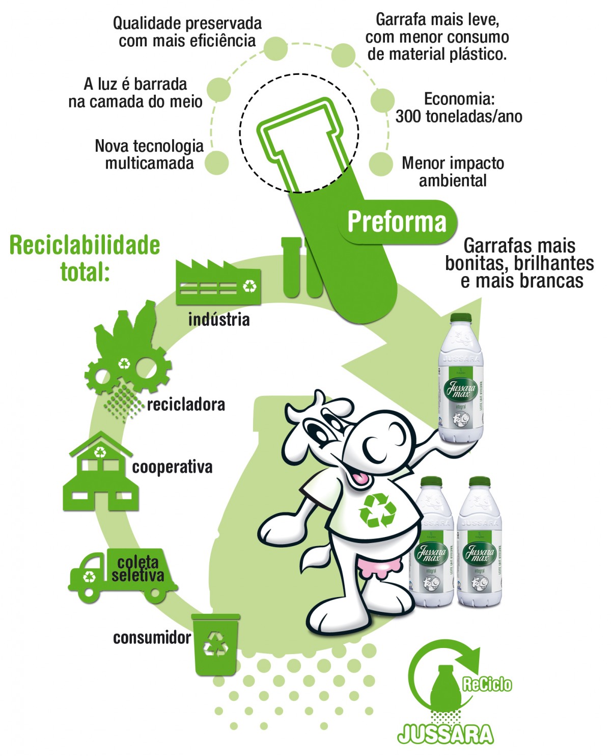 Cena Ambiental - Jussara