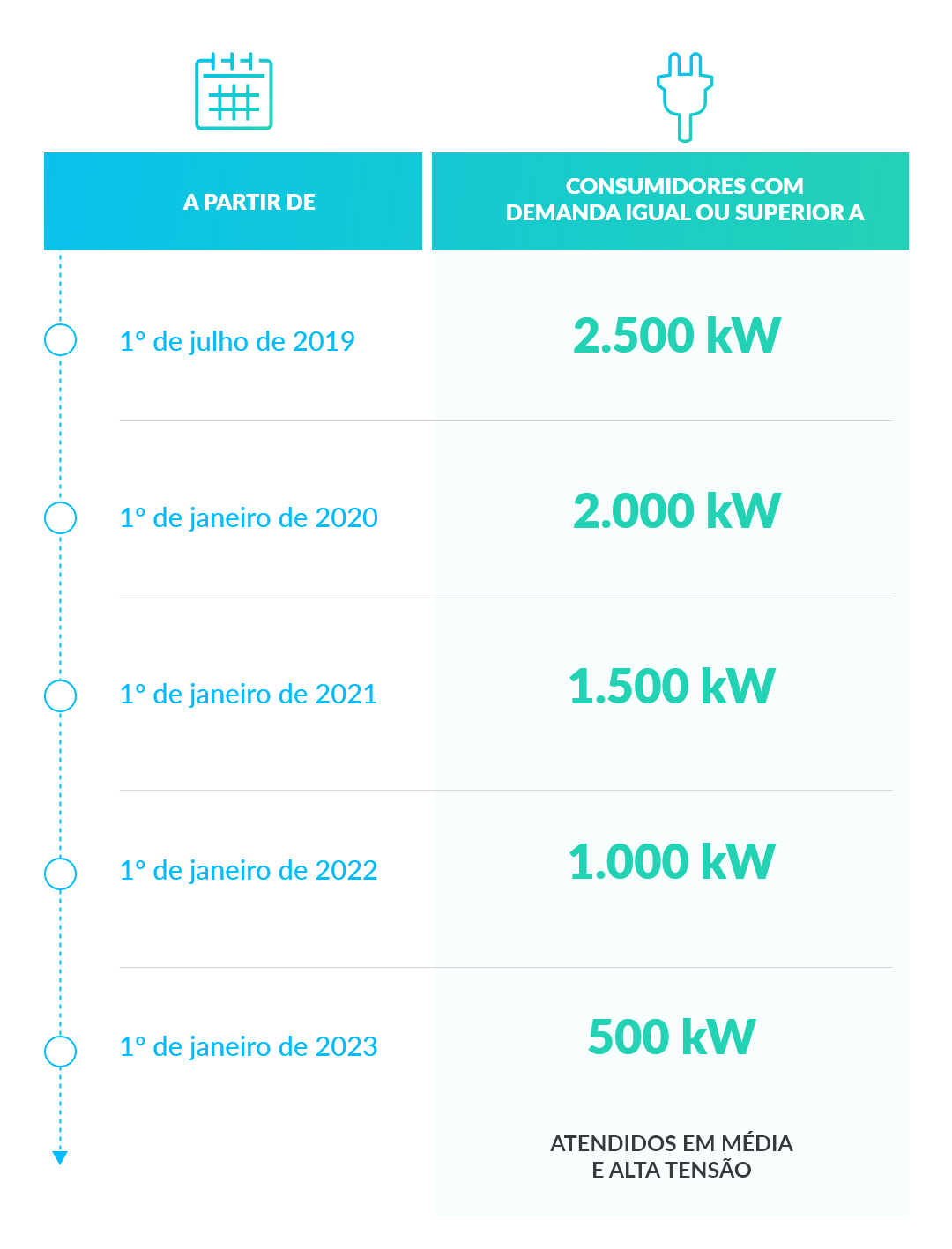 Mercado Livre de Energia - ENGIE