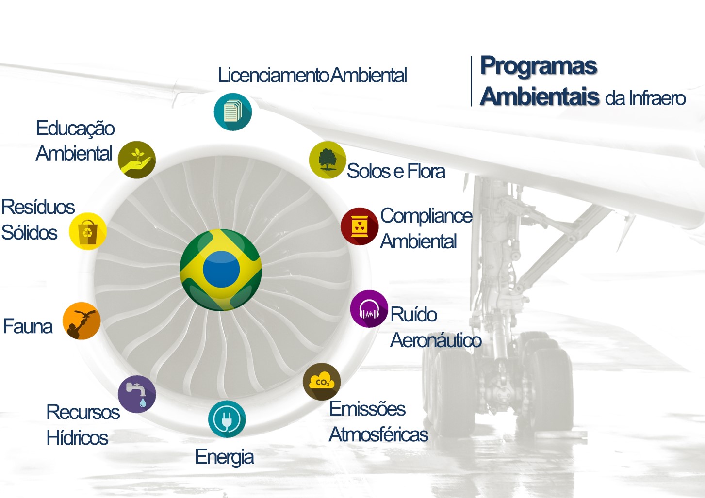 EDUCAÇÃO AMBIENTAL - INFRAERO