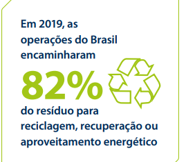 Gestão de resíduos - Oxiteno