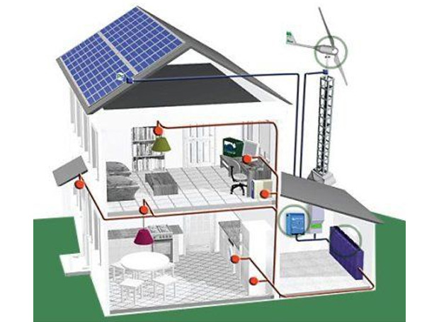 Energia